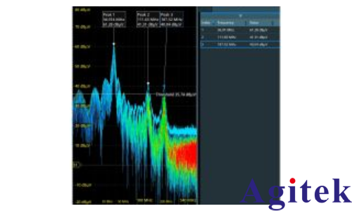 使用羅德與施瓦茨MXO示波器的快速 FFT 功能進行 EMI 調(diào)試(圖4)