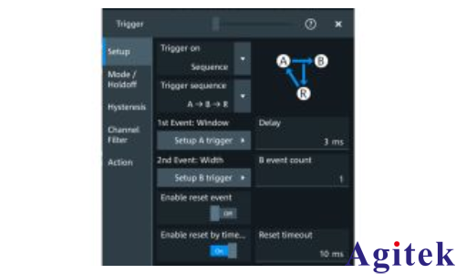 羅德與施瓦茨示波器準(zhǔn)確查找控制環(huán)路設(shè)計(jì)中的異常影響(圖3)