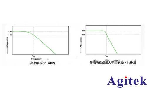 dB和dBm- -3dB和0.707有什么聯系？(圖5)