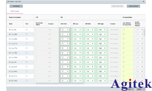 R&S CMsequencer:3GPP射頻測(cè)試方案介紹(圖2)