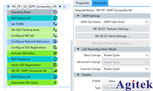 R&S CMsequencer:3GPP射頻測(cè)試方案介紹(圖4)