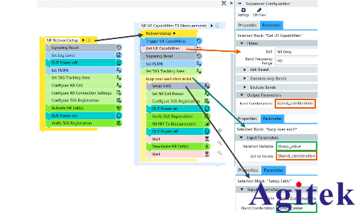 R&S CMsequencer:3GPP射頻測(cè)試方案介紹(圖6)