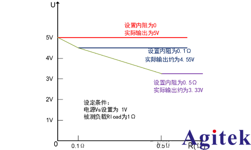 TH6700系列加速新能源電車創新(圖6)