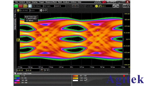 是德110 GHz示波器到底是什么樣子？(圖3)