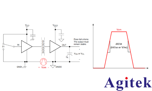 泰克光隔離測量系統在 CMTI 測試中的應用(圖1)