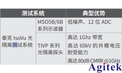 泰克光隔離測量系統在 CMTI 測試中的應用(圖4)