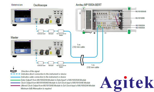 PCI Express 6.0 CEM：接收端受限眼圖校準最佳實踐
