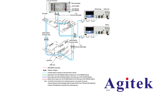 PCI Express 6.0 CEM:接收端受限眼圖校準(zhǔn)最佳實(shí)踐(圖4)