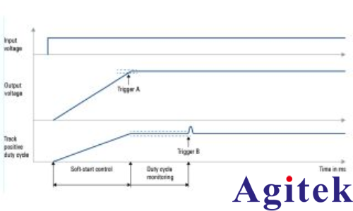 羅德與施瓦茨MXO 5系列示波器準確查找控制環路的異常