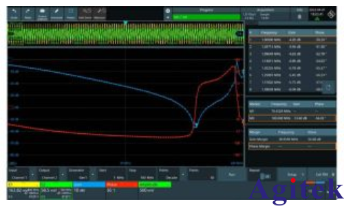 羅德與施瓦茨示波器的電源控制環(huán)路響應(yīng)測(cè)量(圖3)