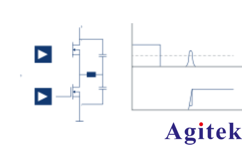 使用羅德與施瓦茨 MXO 示波器優(yōu)化電動傳動系統(tǒng)(圖5)