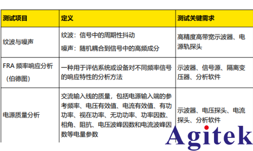 普源MSO5000 示波器電源完整性測試(圖1)