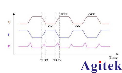 普源示波器電源質(zhì)量與效率分析測試(圖2)