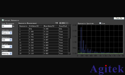 普源示波器電源質(zhì)量與效率分析測試(圖8)