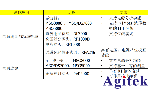 普源示波器電源質(zhì)量與效率分析測試(圖9)