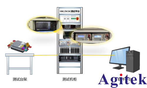 普源精電新能源汽車車載充電機(jī)OBC測(cè)試