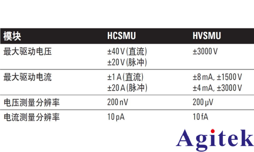源表SMU有哪些類型？(圖3)