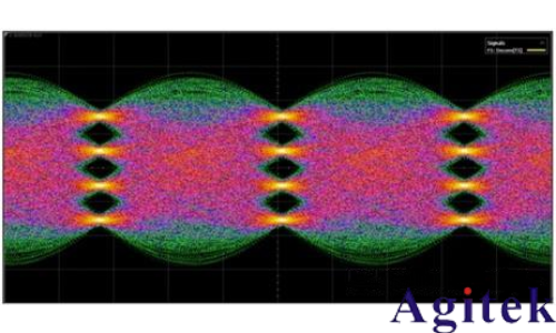 高速數據傳輸主要有幾種方式？(圖2)