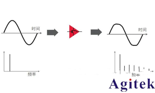 矢量網(wǎng)絡(luò)分析儀原理和傳輸線理論(圖4)