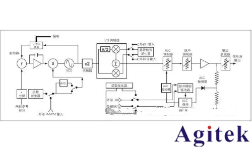 什么是信號(hào)發(fā)生器/信號(hào)源?(圖1)