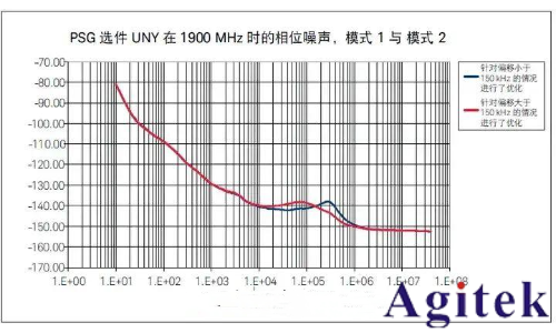 提高射頻信號發生器/信號源的測試精度八大技巧