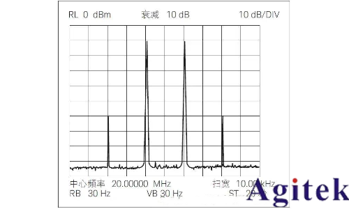 提高射頻信號發生器/信號源的測試精度八大技巧(圖8)