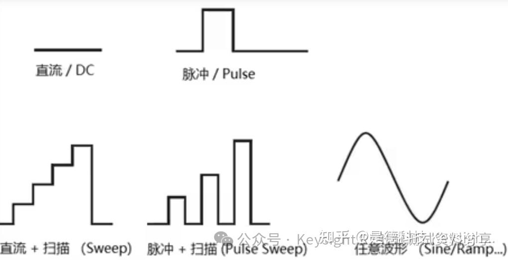 什么是源表SMU?(圖4)