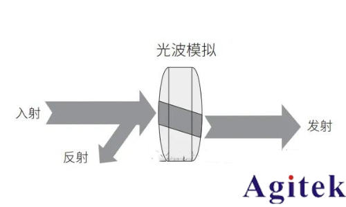如何理解射頻或微波信號在器件的工作過程?(圖1)