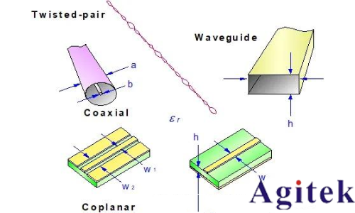 如何理解射頻或微波信號在器件的工作過程?(圖8)