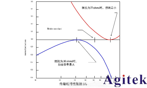 如何理解射頻或微波信號在器件的工作過程?(圖9)