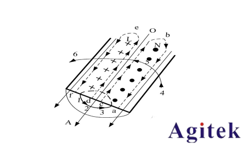 如何理解射頻或微波信號在器件的工作過程?(圖10)