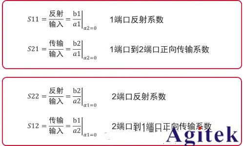 矢量網絡分析儀相關概念
