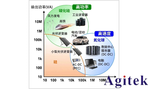 同惠氮化鎵&碳化硅測試新利器即將重磅登場！