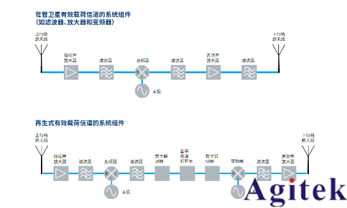 羅德與施瓦茨測試透視衛星大規模制造