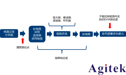 羅德與施瓦茨測試透視衛星大規模制造(圖15)