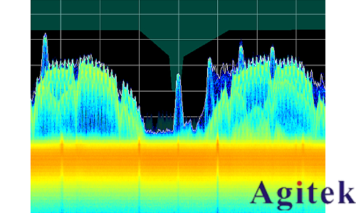 是德頻譜分析儀無線應用中進行實時測量(圖4)