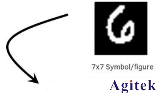 普源信號發生器DG70000在信號仿真中的應用
