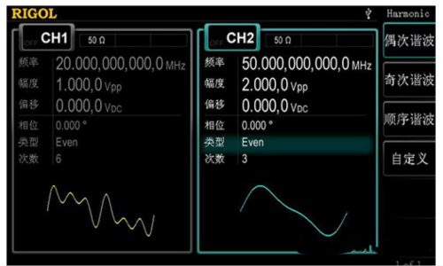 RIGOL DG4000系列信號發(fā)生器(圖3)