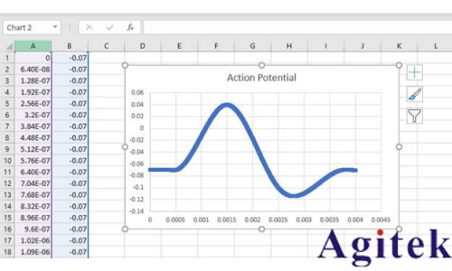 用任意函數(shù)發(fā)生器 (AFG) 復(fù)制真實(shí)世界的信號(hào)