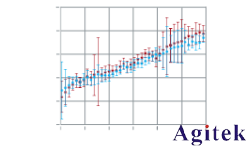 使用法布里-珀羅開放式諧振器進行D頻段Dk/Df測量(圖7)