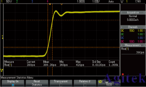 面對1GHz示波器,我們該如何選擇?(圖2)