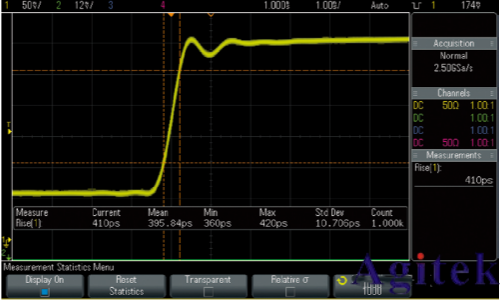 面對1GHz示波器,我們該如何選擇?(圖1)