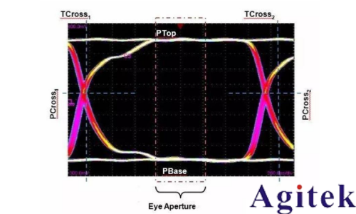 如何用示波器測眼圖?(圖3)