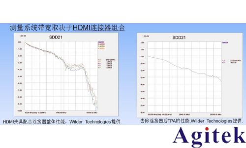 如何用示波器測眼圖?(圖6)