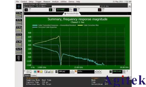 如何用示波器測眼圖?(圖7)