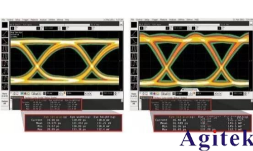 如何用示波器測眼圖?(圖8)