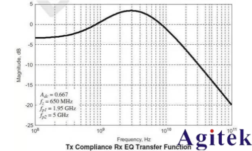 如何用示波器測眼圖?(圖9)