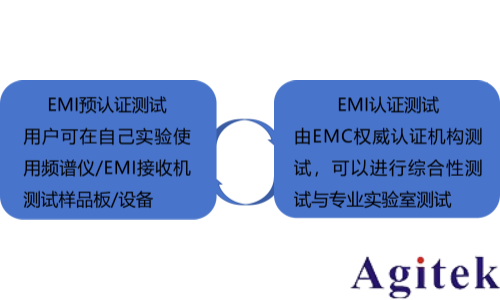 EMI原理及測試(圖1)