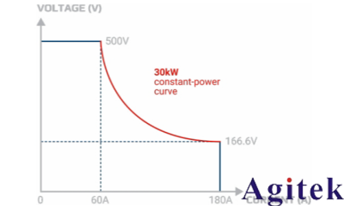 深度解析電解直流電源如何驅(qū)動氫能時(shí)代(圖4)