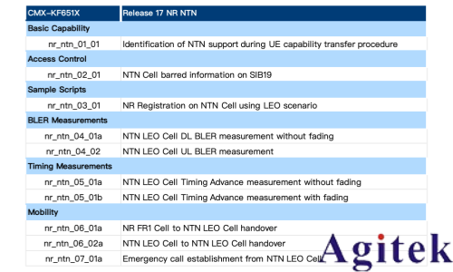 NTN 測試方案(圖5)